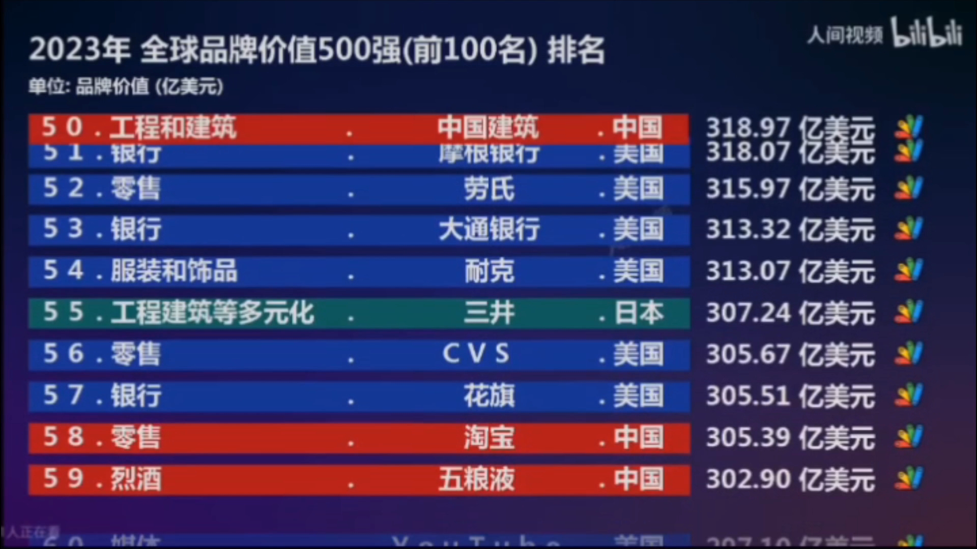 全球500强企业排名(全球500强企业排名英伟达)