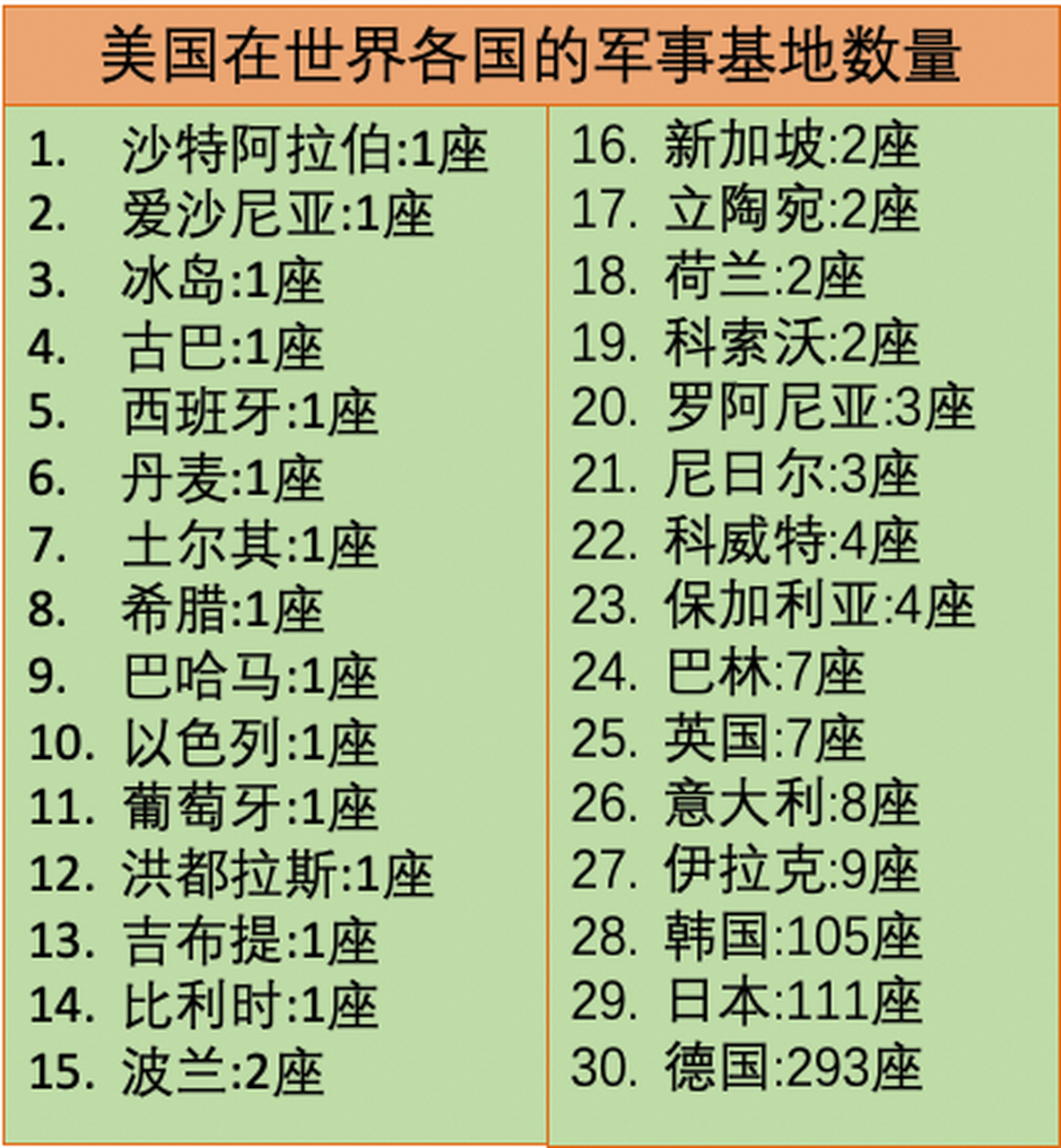 全世界各国的军事排名(世界军事排行榜2025)