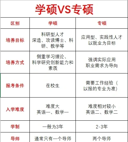 专硕和学硕每个月补助一样吗(专硕和学硕每个月补助一样吗知乎)
