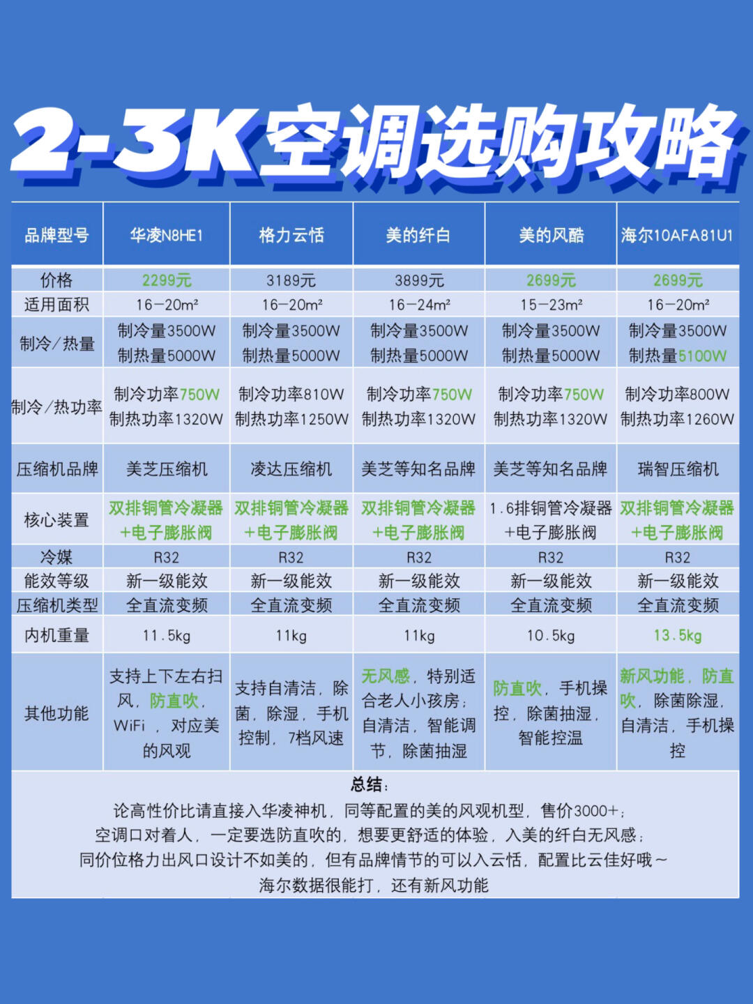 十大空调最新排名(十大空调最新排名质量好)