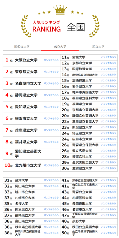 日本大学排名前十(日本大学排名一览表最新名单)