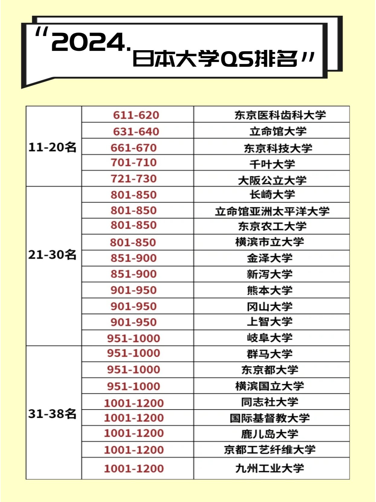 日本大学排名前十(日本大学排名一览表最新名单)