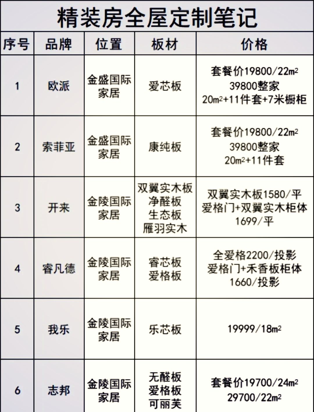 我乐全屋定制排名(我乐全屋定制 知乎)