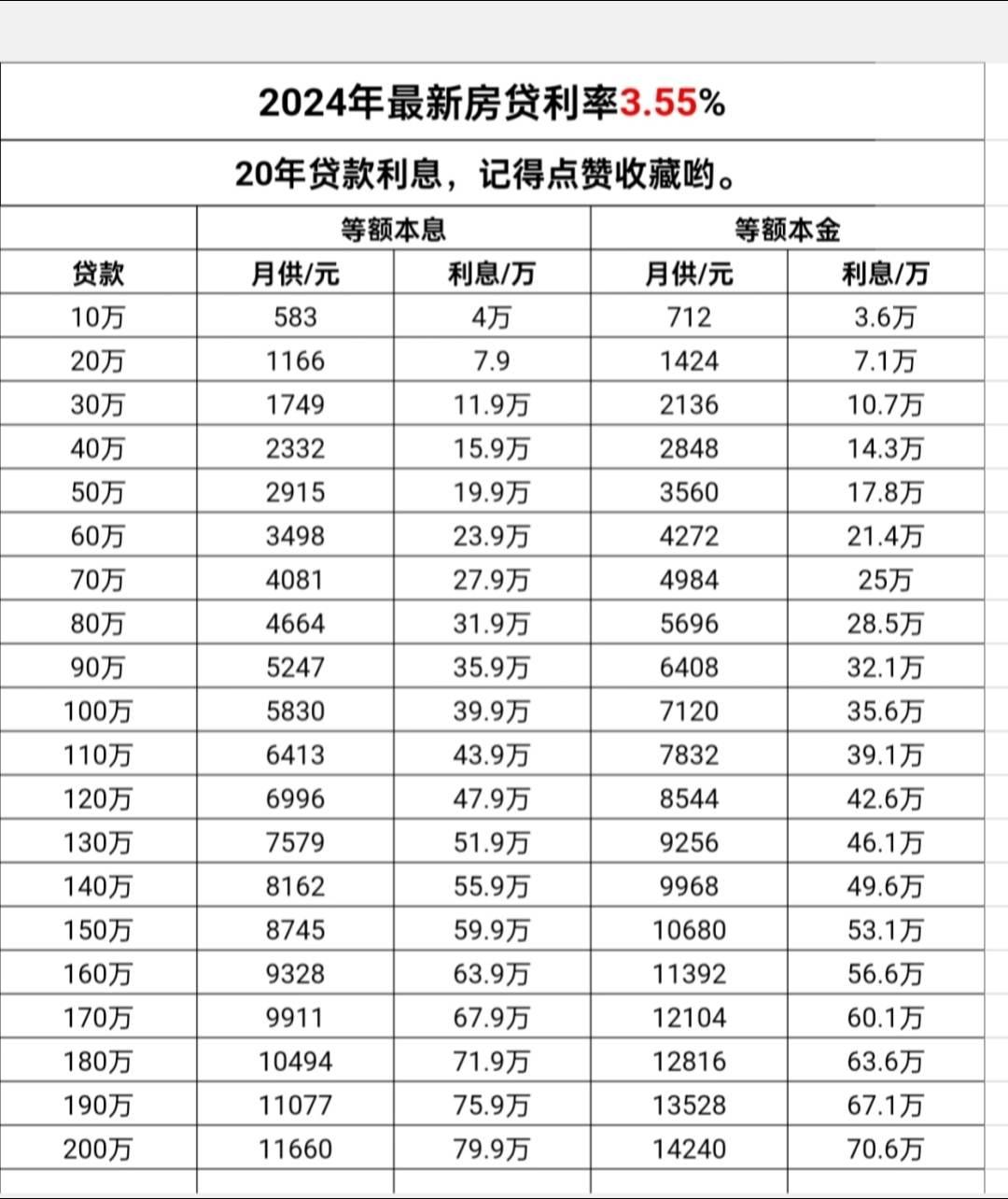 按揭利率2022(按揭利率现在是多少)