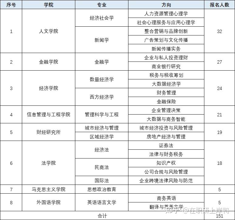 在职硕士研究生报考条件2022(2019年在职硕士研究生报考条件及报名流程)