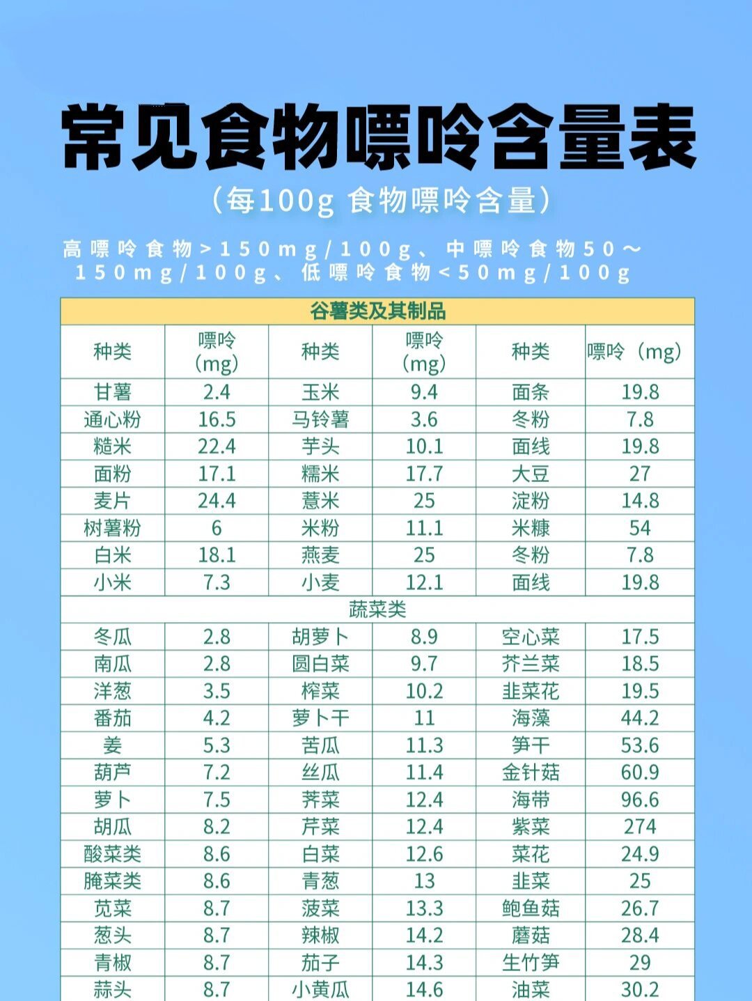 嘌呤高的食物一览表(豆类嘌呤高的食物一览表)