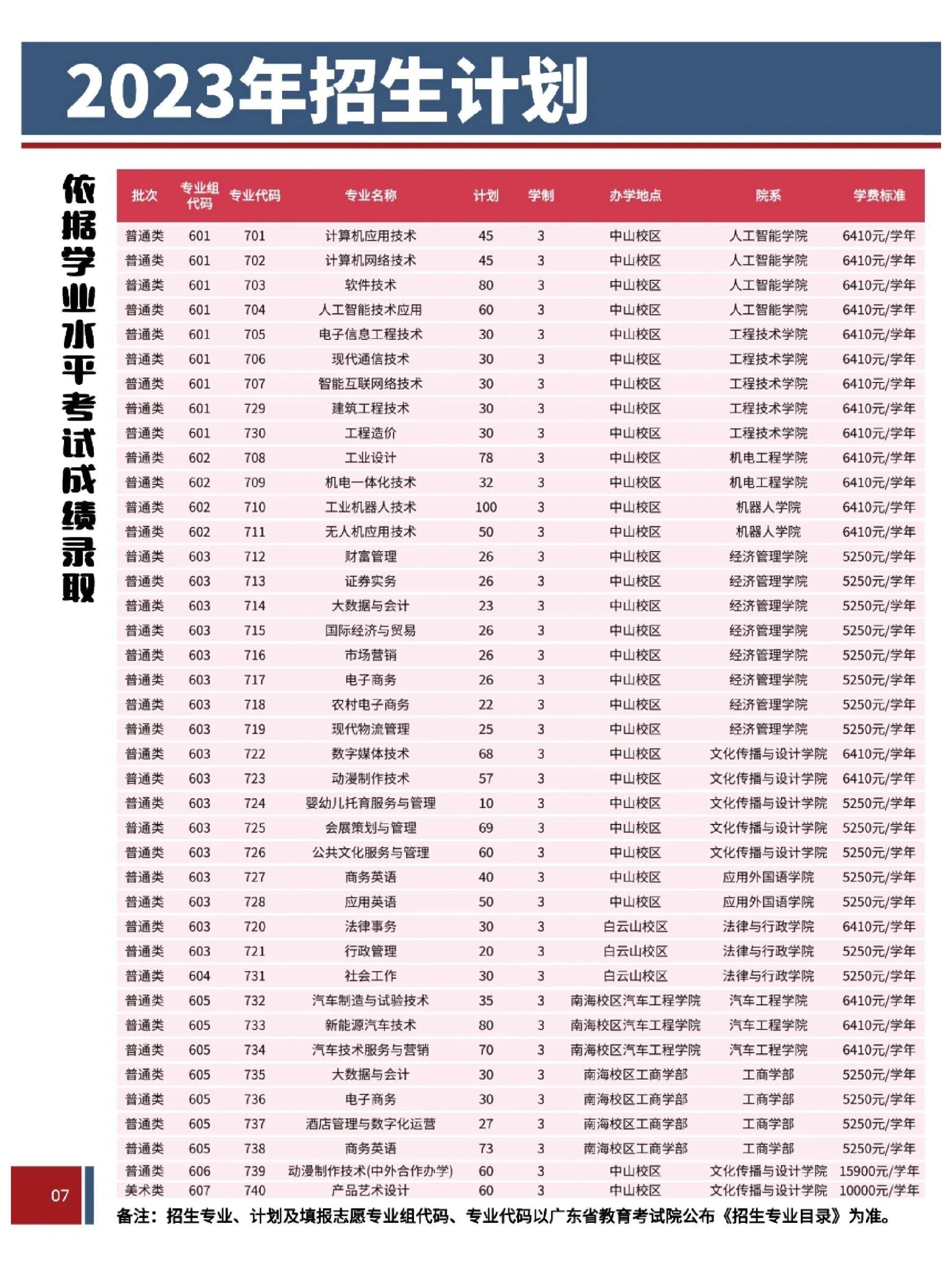 昆明市学考网(昆明市学考网官网2020)