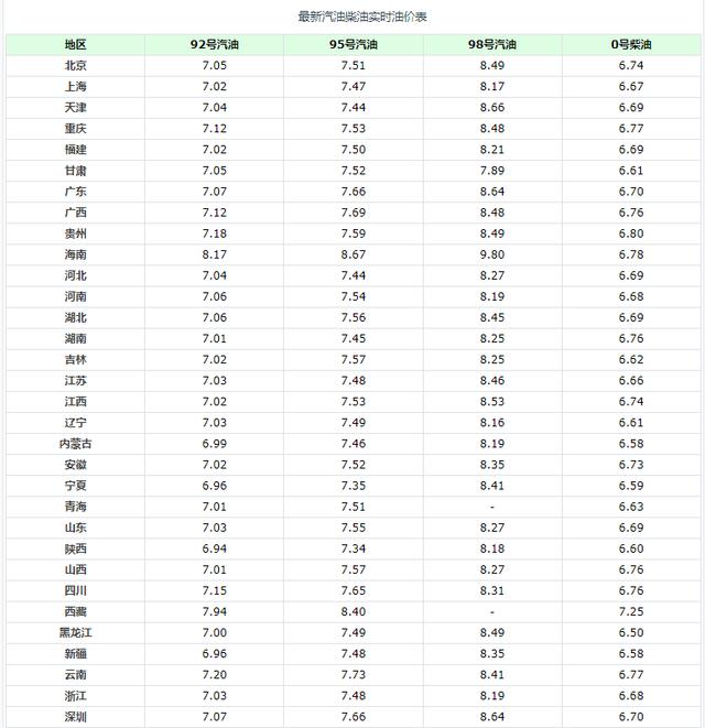 油价年内最大降幅(油价年内最大降幅 原因)