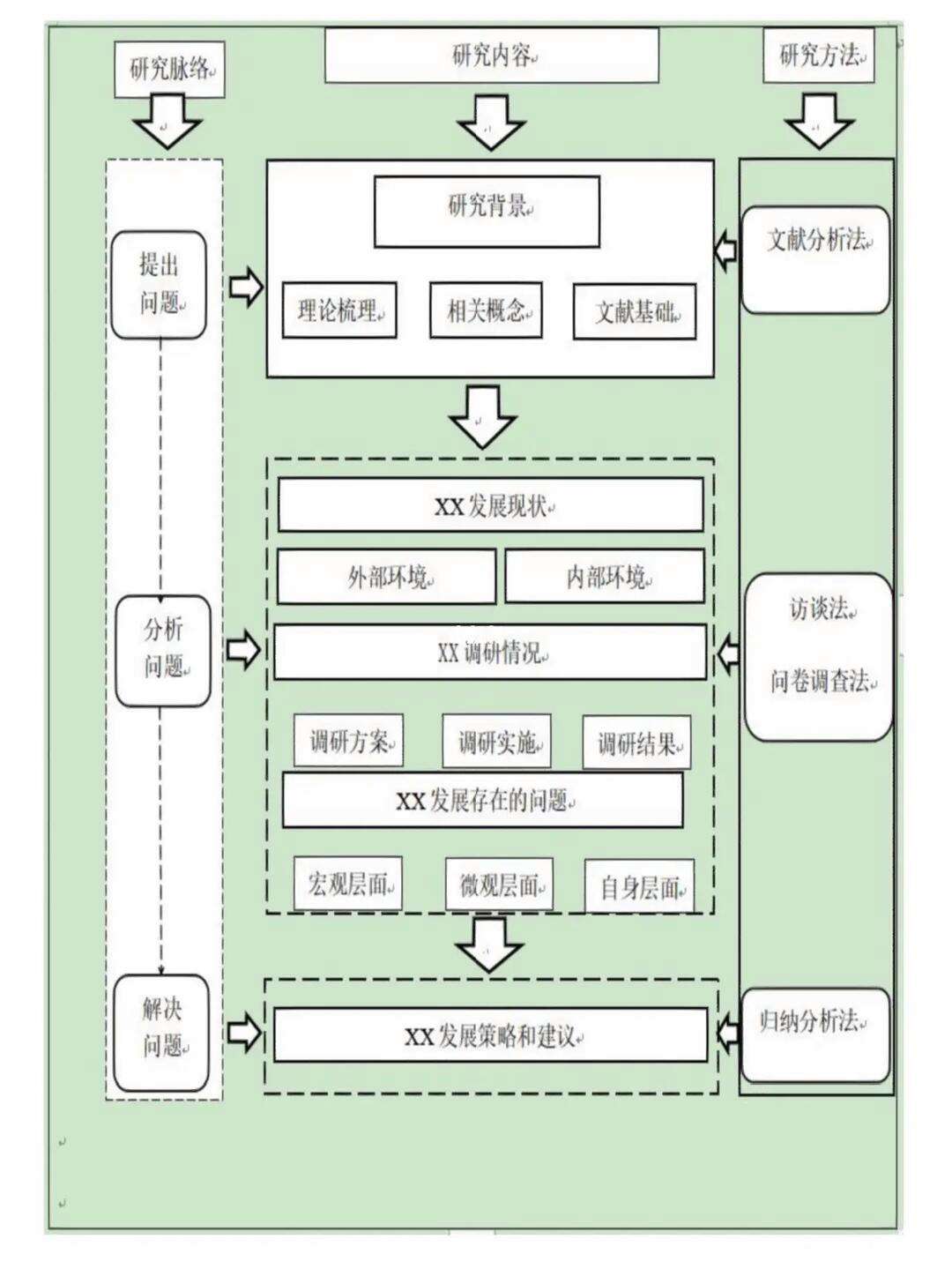 考博士的流程(博士是申请的还是考的)