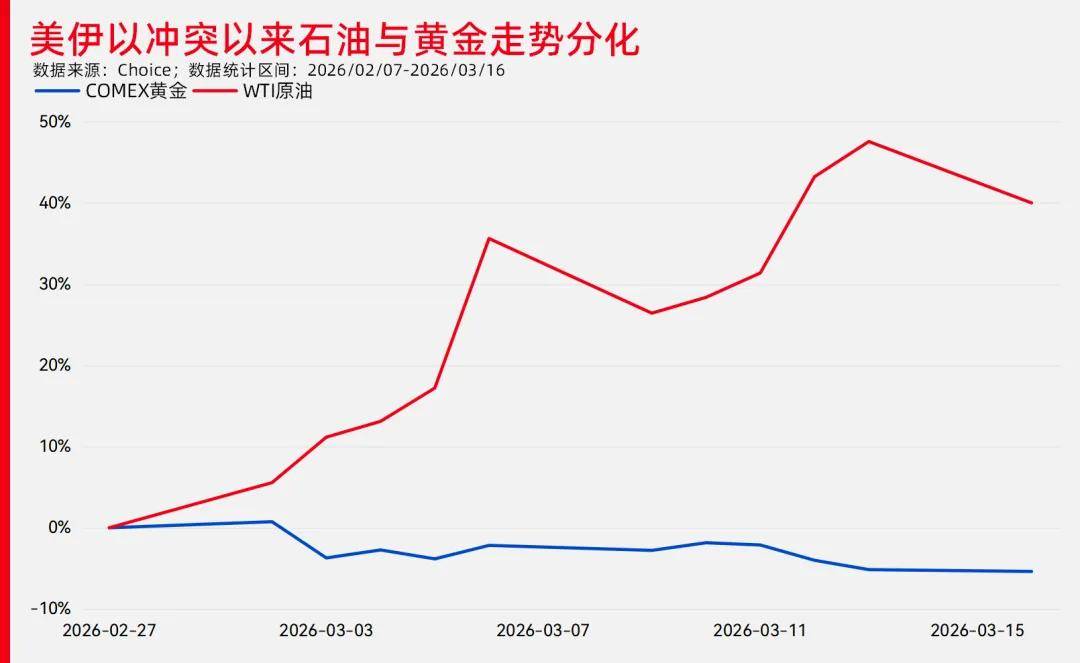 92油价趋势走势图(92油价趋势走势图最新)