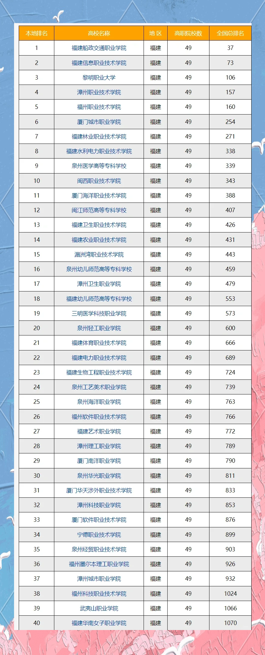 福建有望升本科的大专(福建比本科还牛的专科学校)