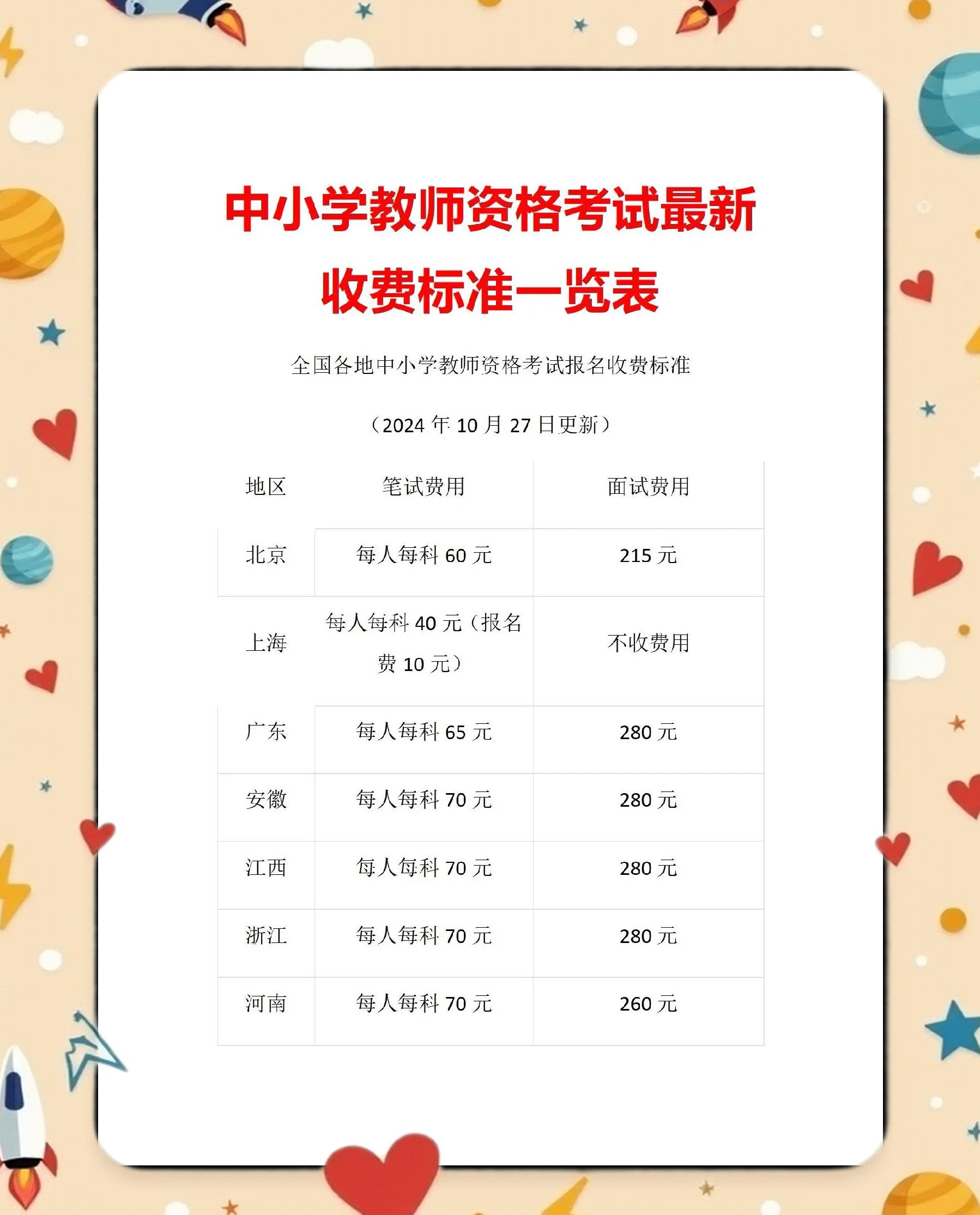 在职博士一年学费多少钱(在职博士学费一年多少 国内)