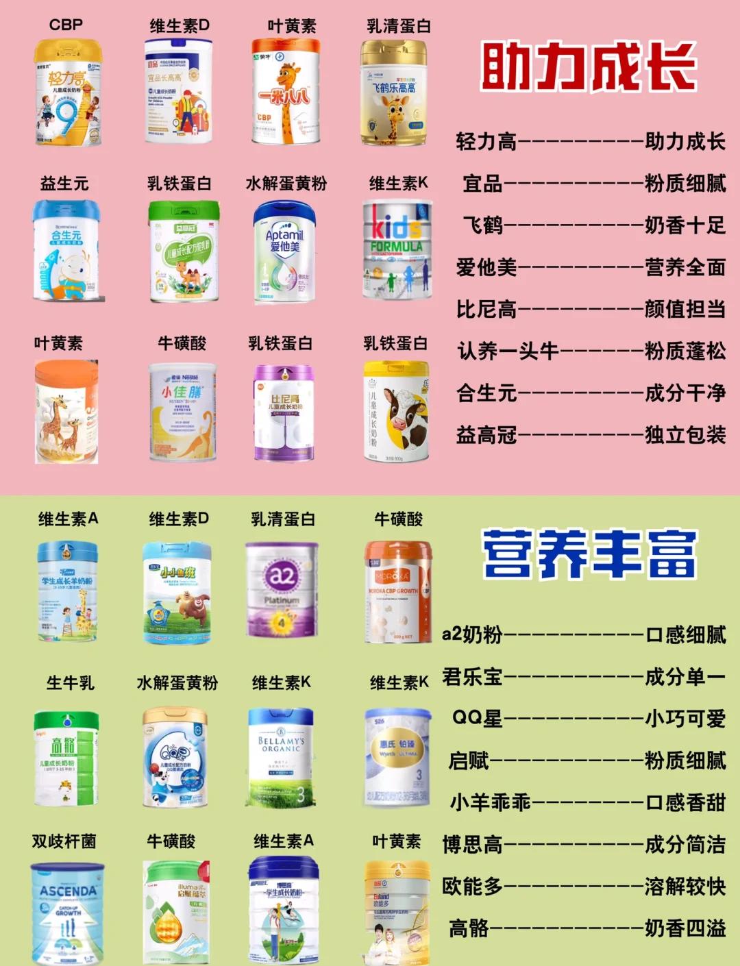 国产奶粉排名前十的是哪些品牌(国产奶粉排名前十的是哪些品牌 金领冠)