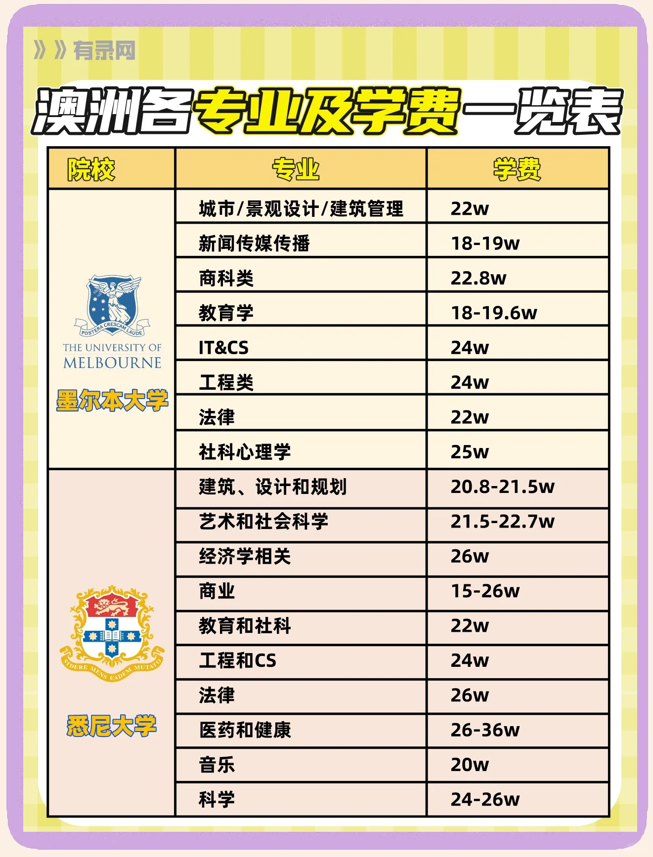 哥伦比亚大学研究生学费(哥伦比亚大学研究生学费一年多少人民币)