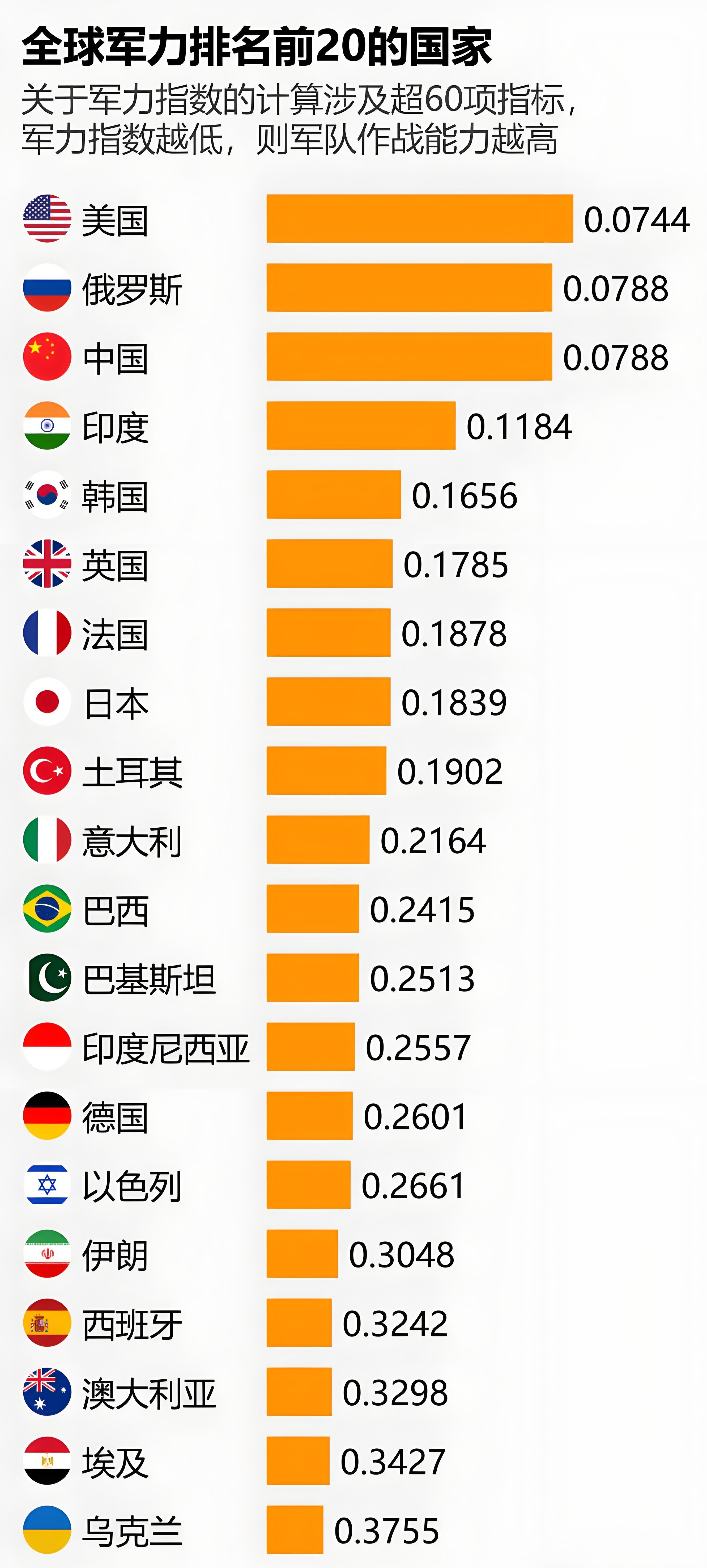 世界军事强国前十排名(世界军事强国前十排名视频)