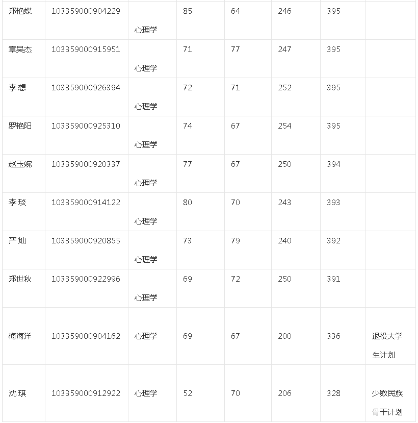 浙江大学会计学硕(浙江大学会计学硕士分数线)