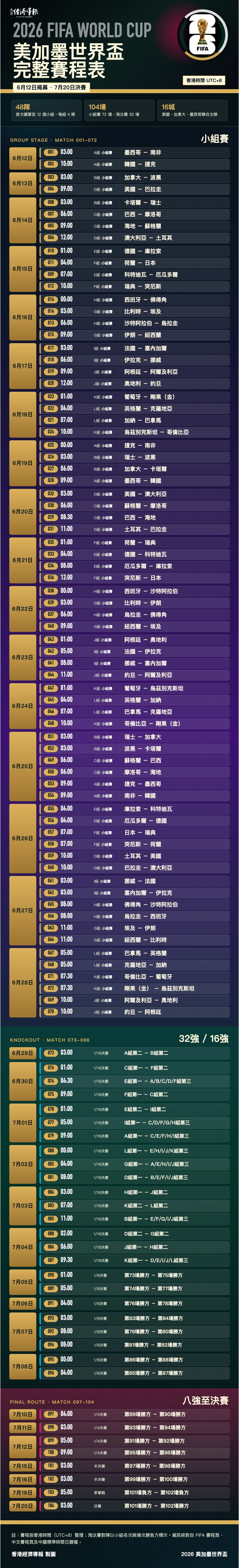 世界杯赛程2022赛程表的简单介绍