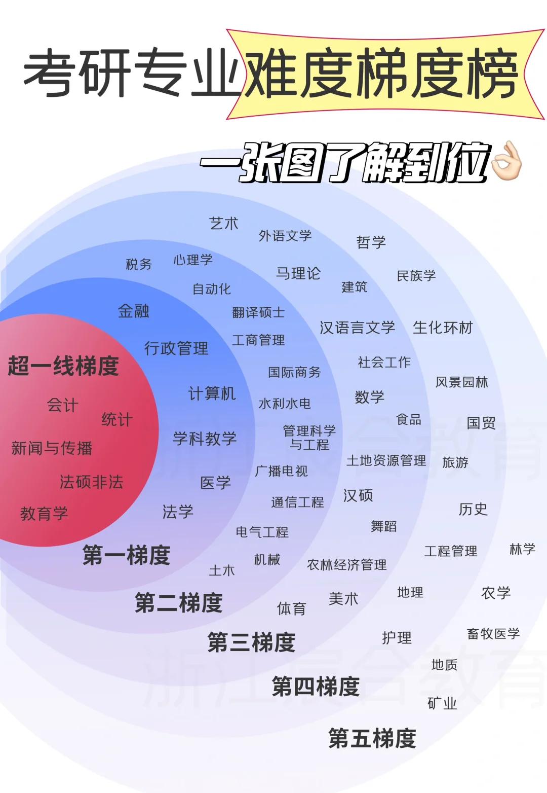 西北师范大学考研难度(西北师范大学研究生容易考吗)