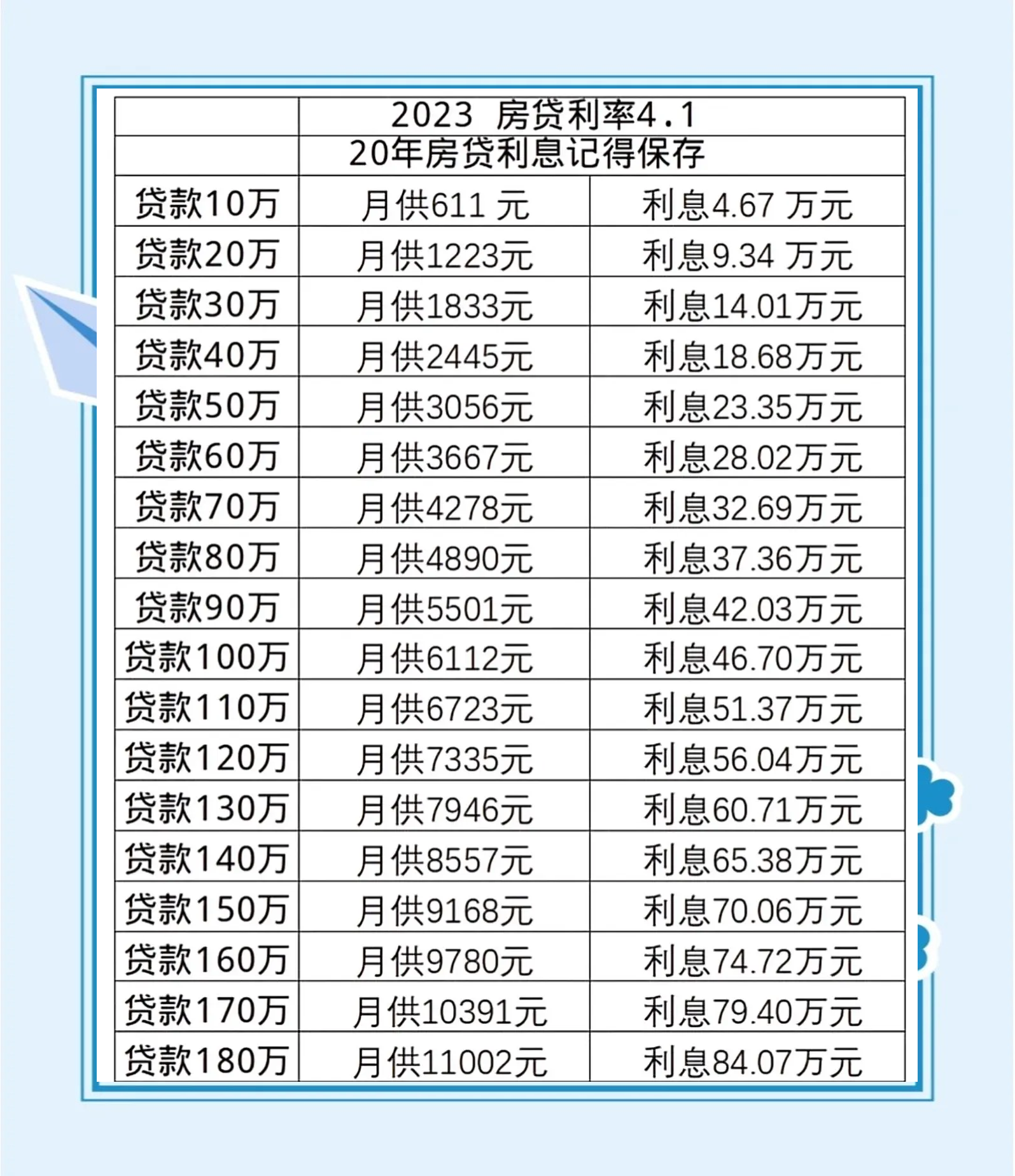 2022年最新贷款利率(2021最新贷款利率现在是多少)