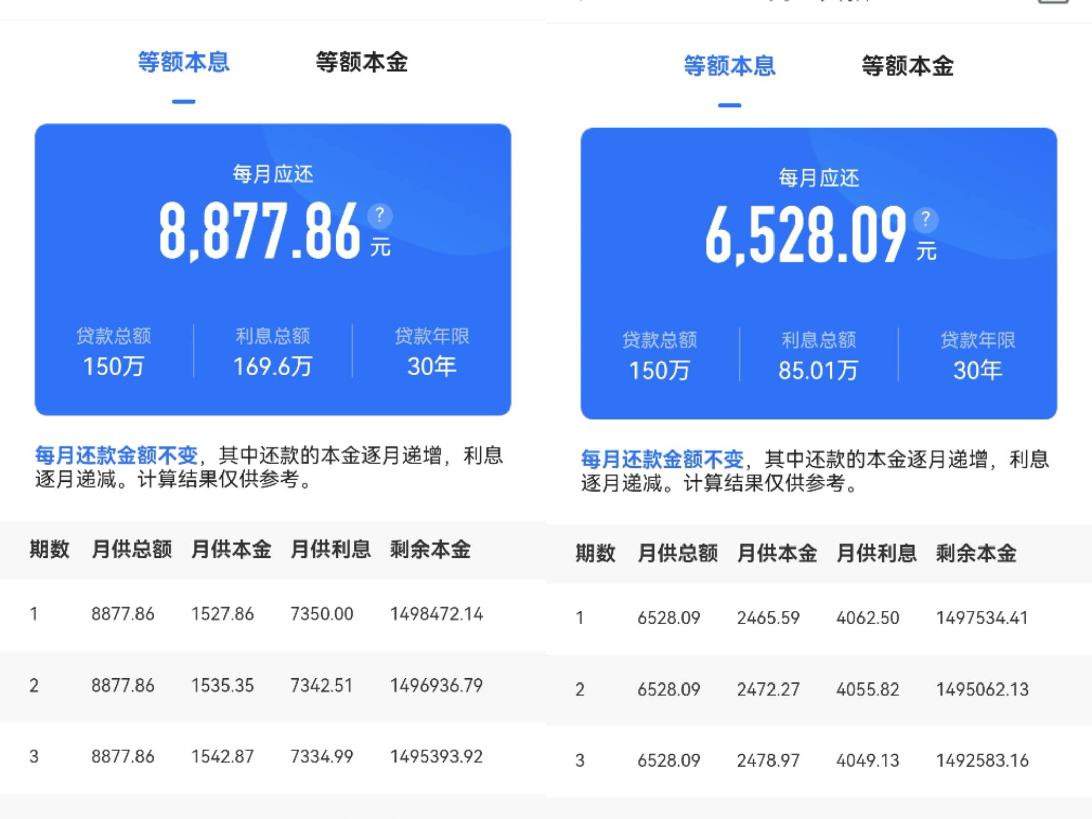 2022年最新贷款利率(2021最新贷款利率现在是多少)