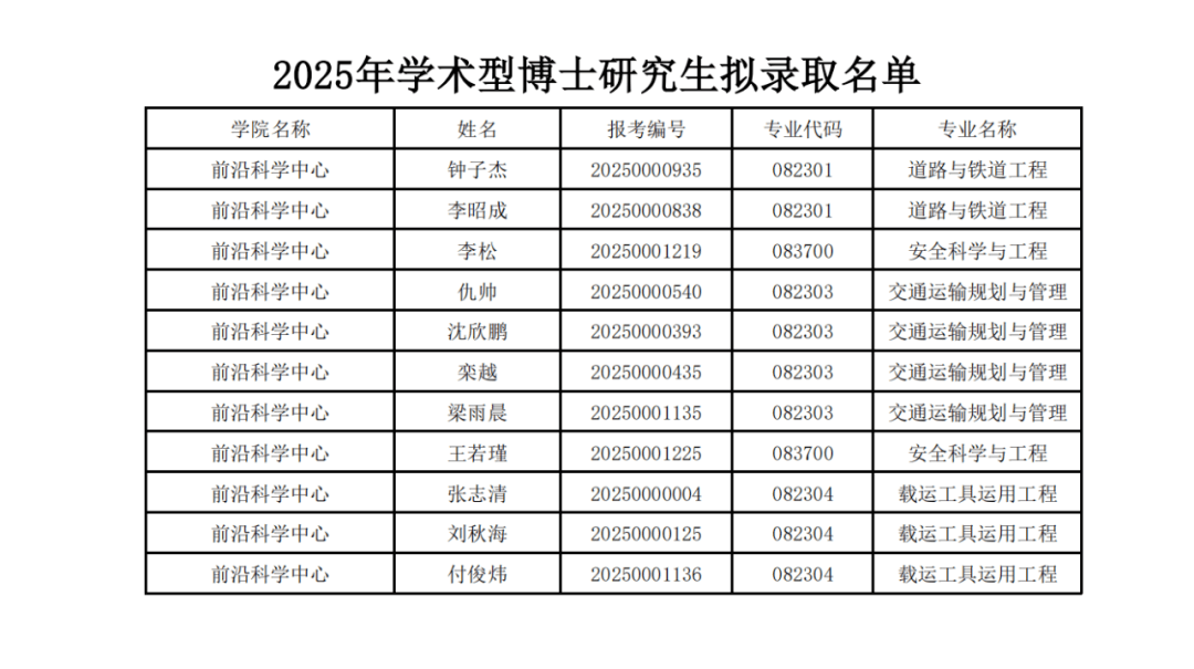 研究生博士硕士怎么排名(大学,研究生,博士,硕士顺序)