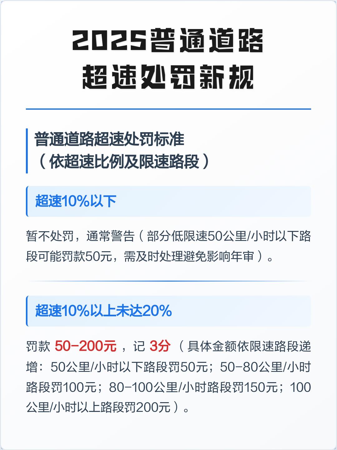 超速20%新规不扣分罚款吗(超速20%以下扣几分罚款多少)