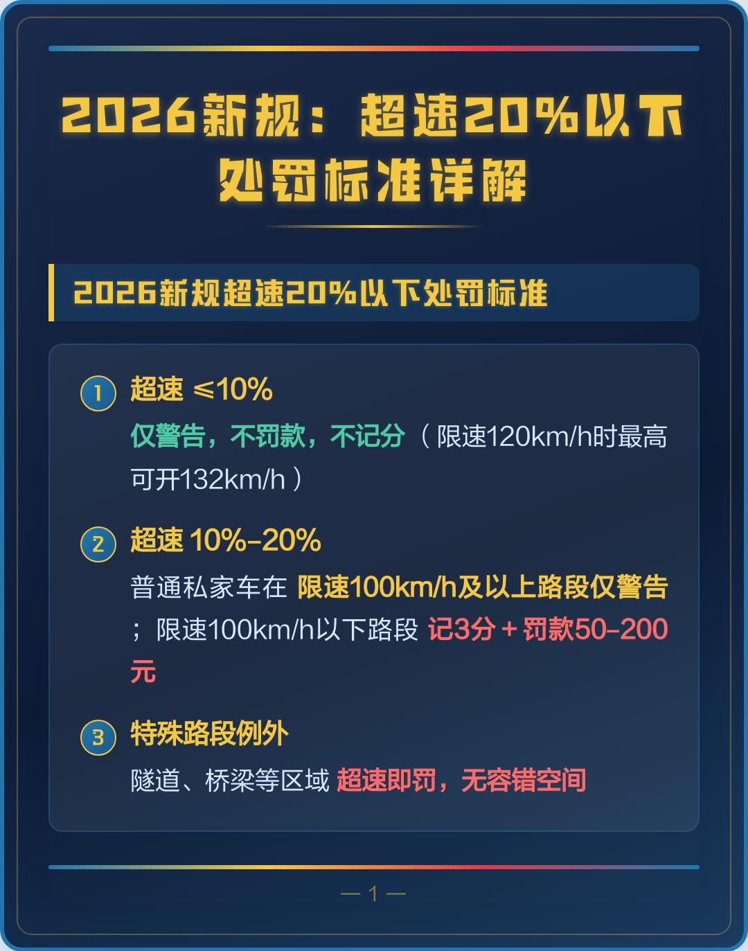 超速20%新规不扣分罚款吗(超速20%以下扣几分罚款多少)