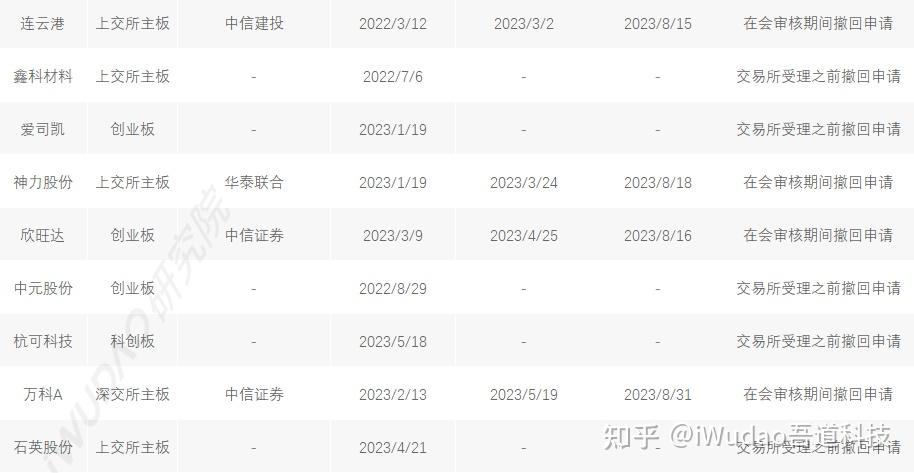 证券公司排名2022(证券公司排名50强名单)