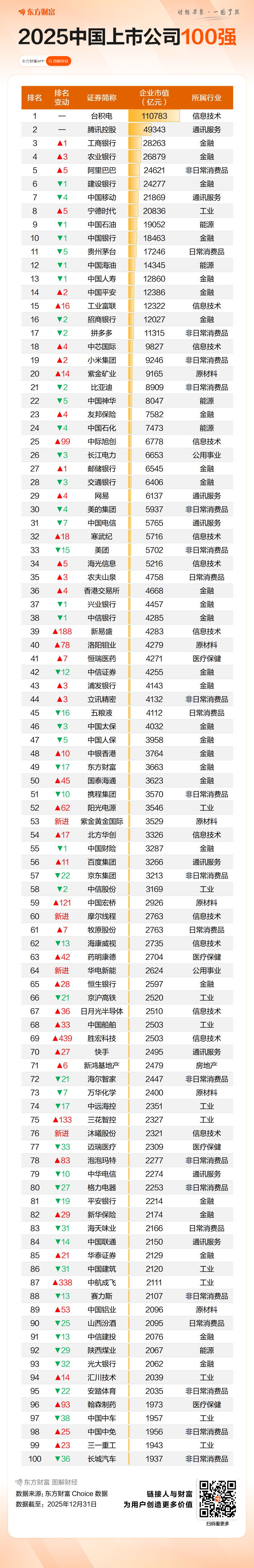 证券公司排名2022(证券公司排名50强名单) 证券公司排名2022(证券公司排名50强名单)