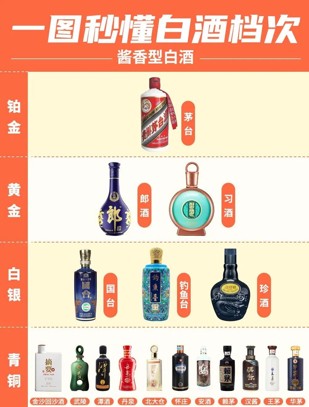 中国白酒排名(中国白酒排名前十名)