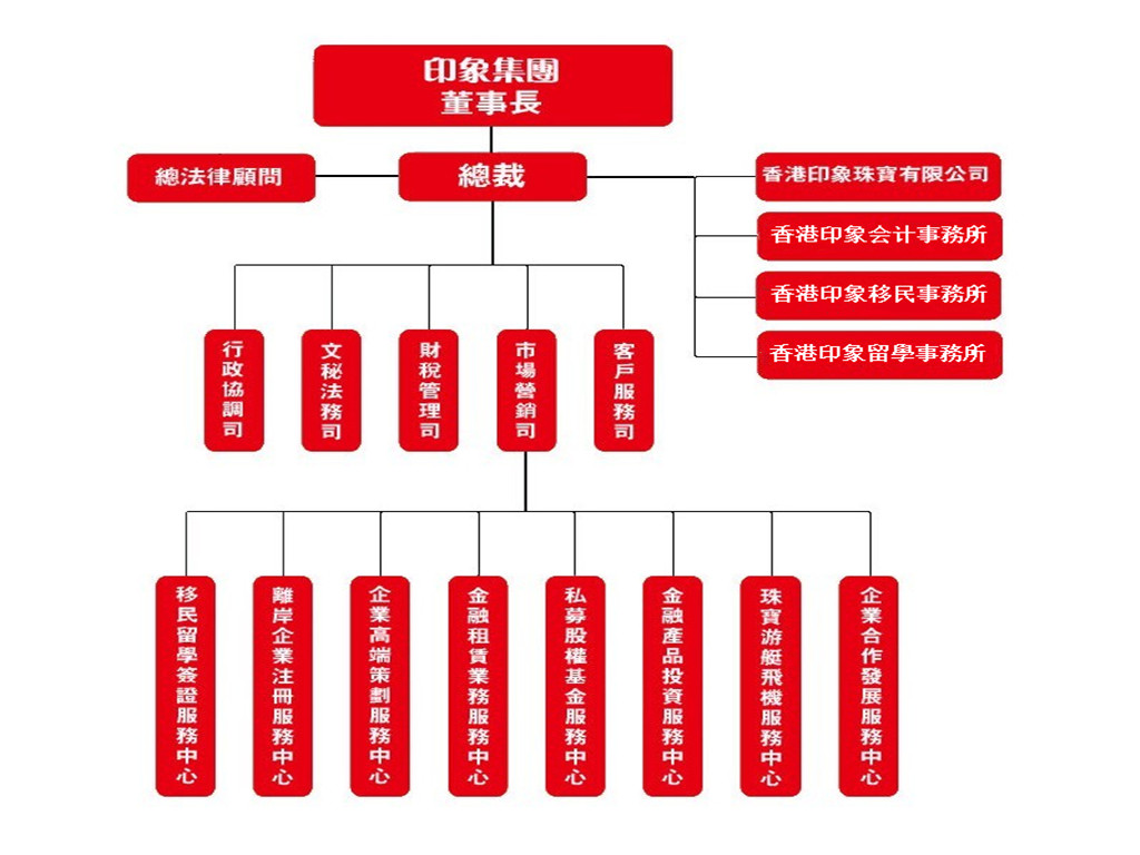 家族公司注册什么类型公司(家族公司注册什么类型公司比较好)