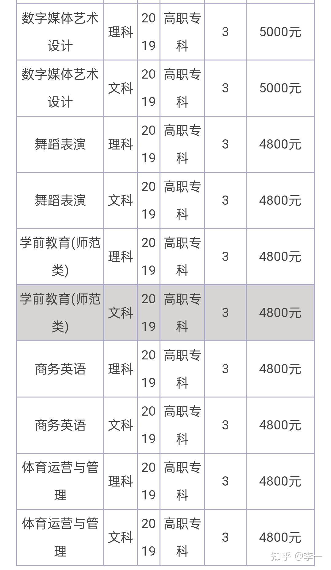 天津传媒学院学费一年多少钱(天津传媒学院2025录取分数线)