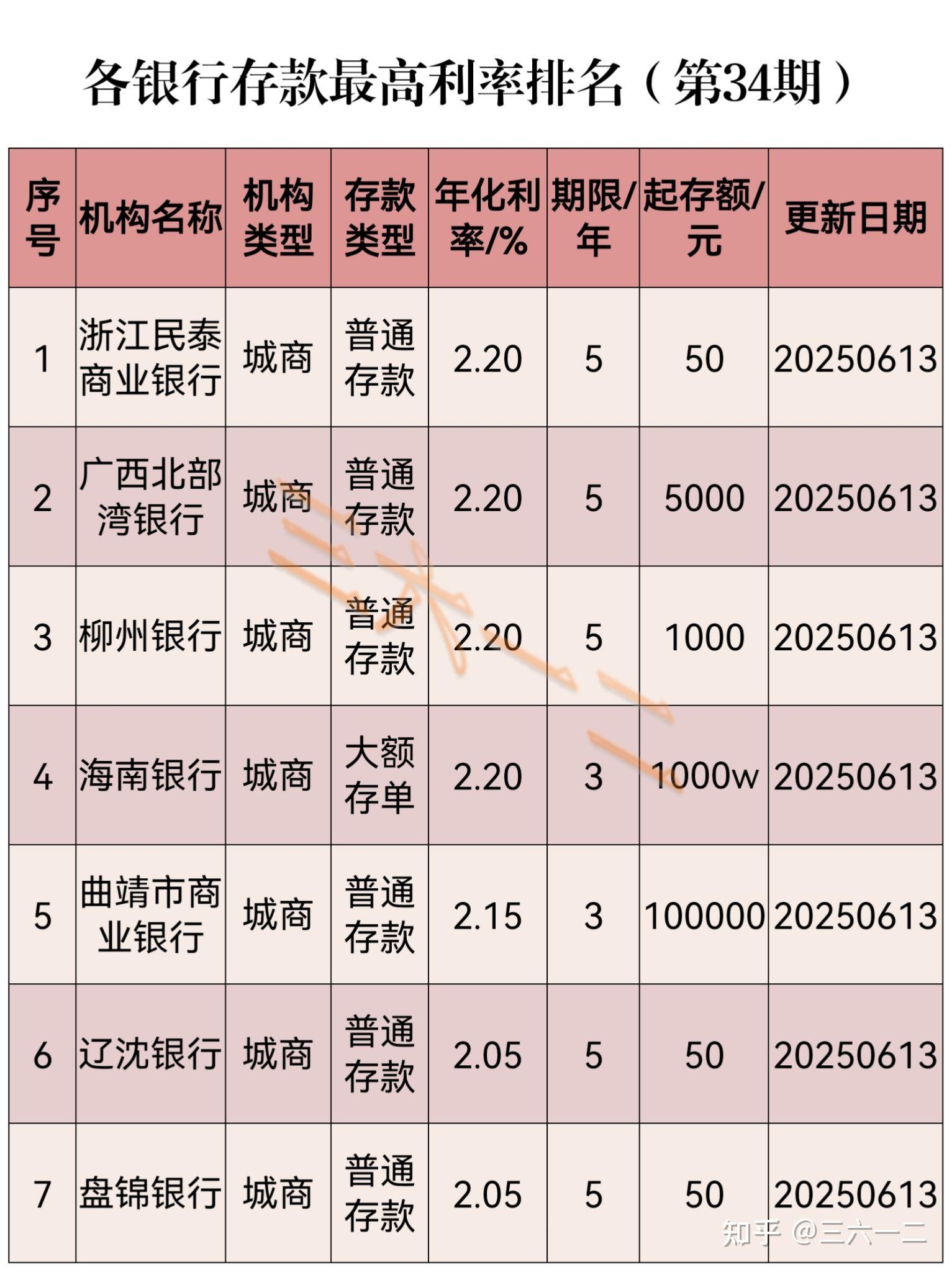 各银行定期存款利率(郑州各银行定期存款利率)