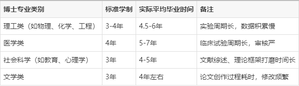 博士几年毕业(香港博士几年毕业)