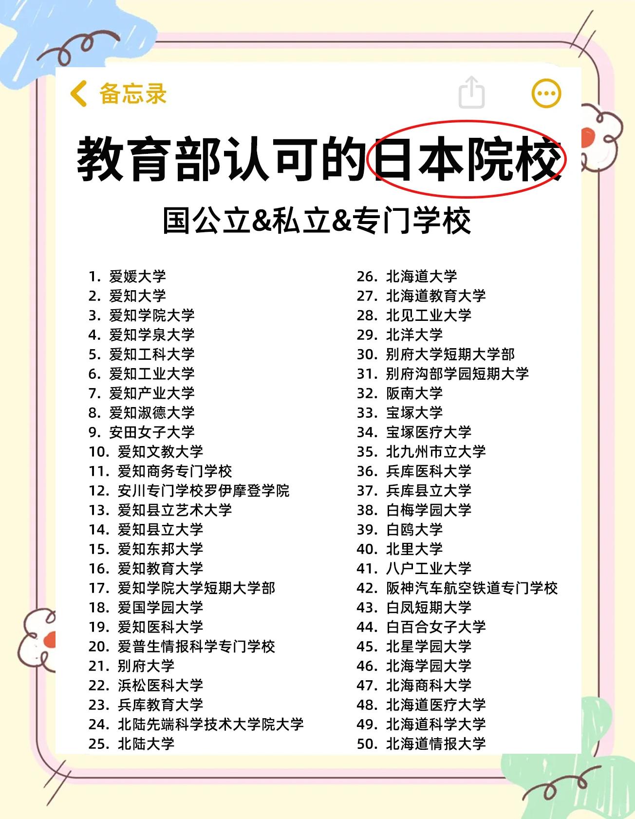 日本大学排名(日本大学排名前十名)