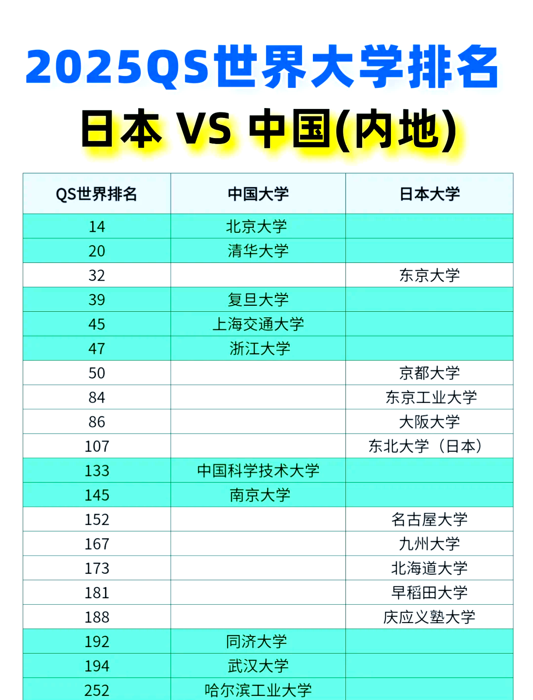 日本大学排名(日本大学排名前十名)