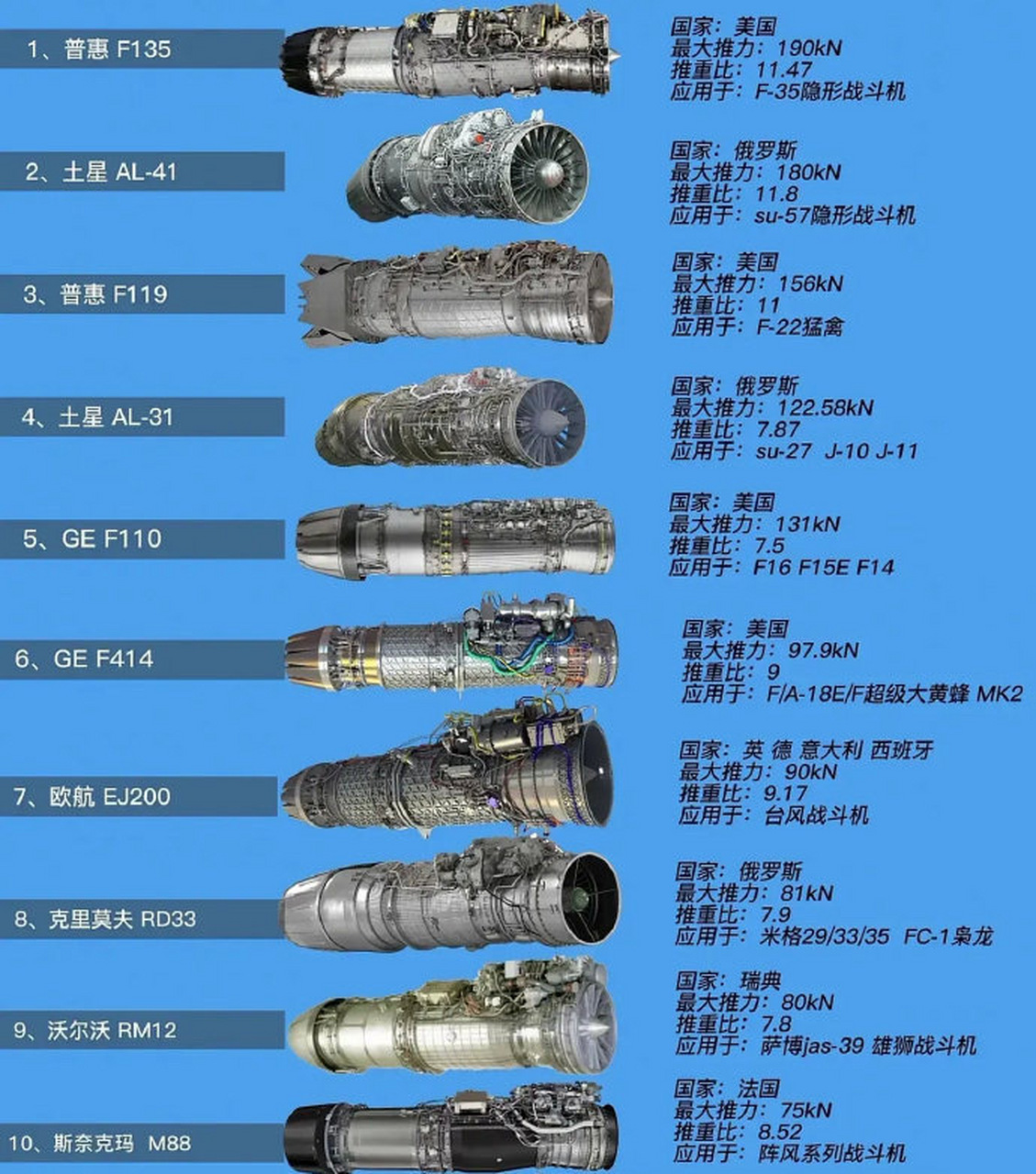 喷气式飞机原理(喷气式飞机原理图)
