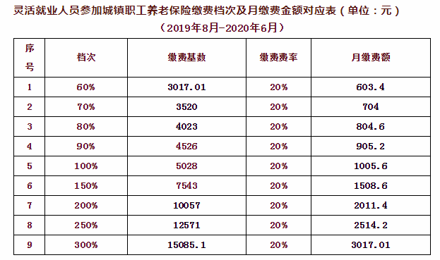 合肥社保一个月要交多少钱(合肥市社保一个月需要缴纳多少钱)