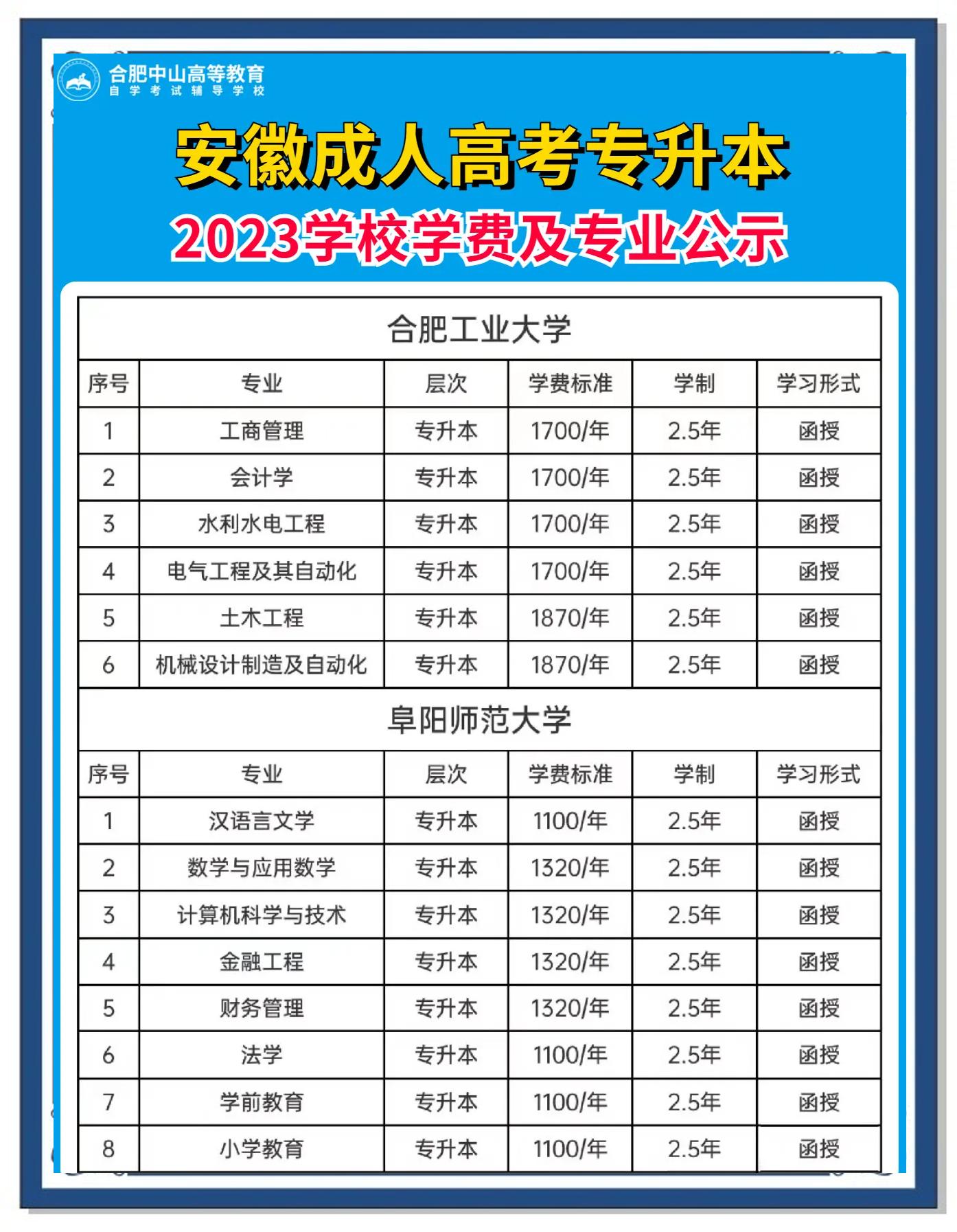 大专升本科要考什么(大专升本科考试考什么科目)