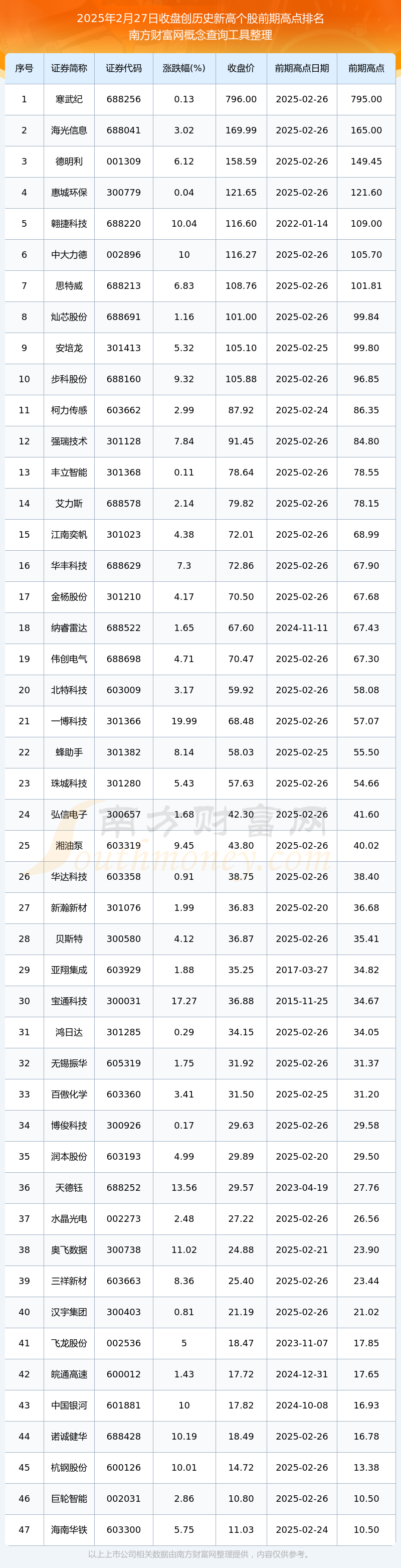 新上市股票一览表(2026新股上市一览表)