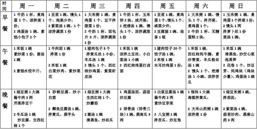 一周七天的菜谱三菜一汤(一周家庭营养食谱三菜一汤)