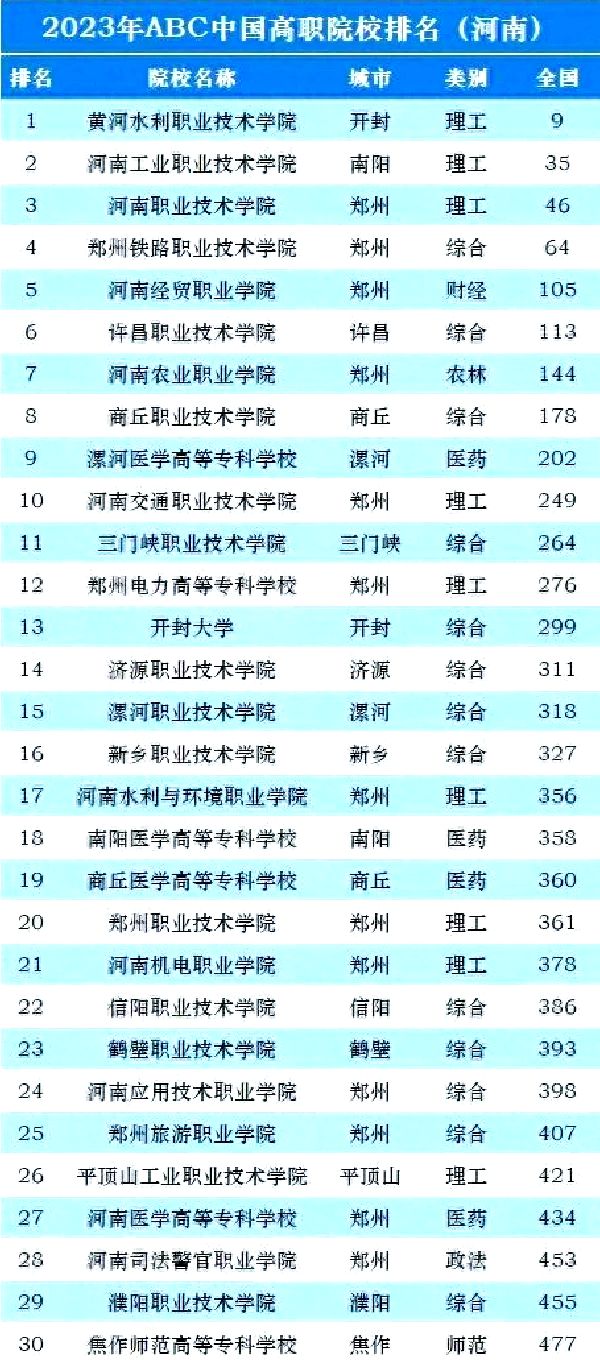 大专报考(大专报考时间和截止时间)
