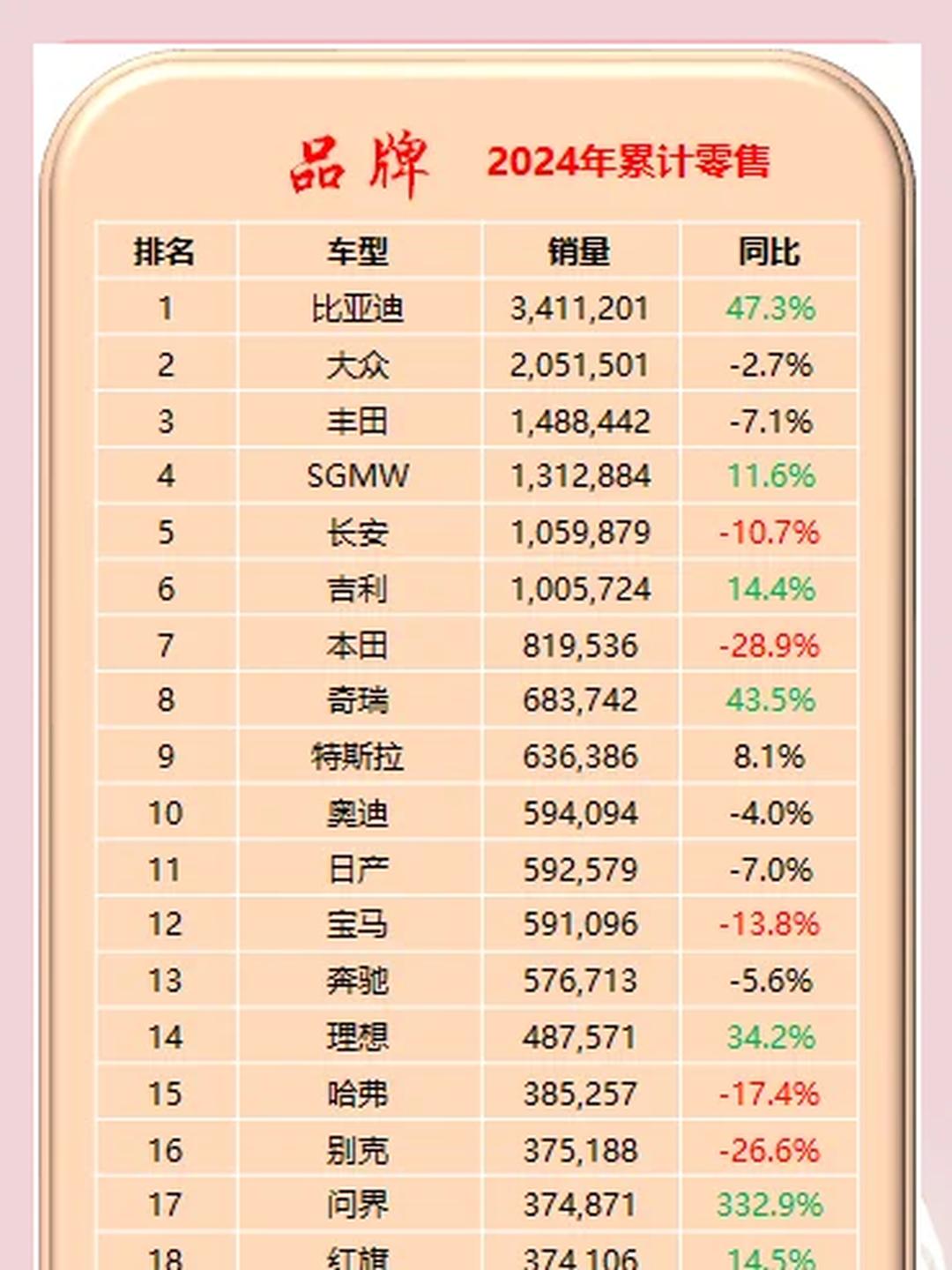 性价比高的汽车排行榜2022(性价比高的汽车排行榜2022年)