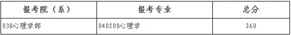 北京师范大学考研分数线(考北京师范大学研究生要多少分)