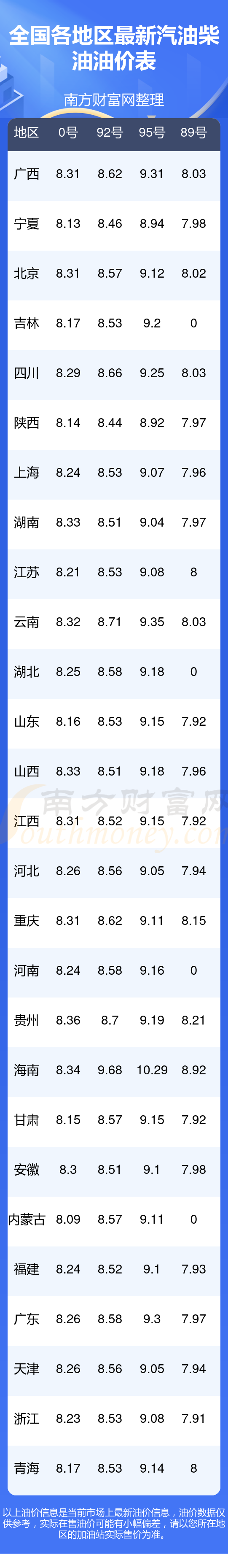 济南92号汽油价格(山东济南92号汽油价格)