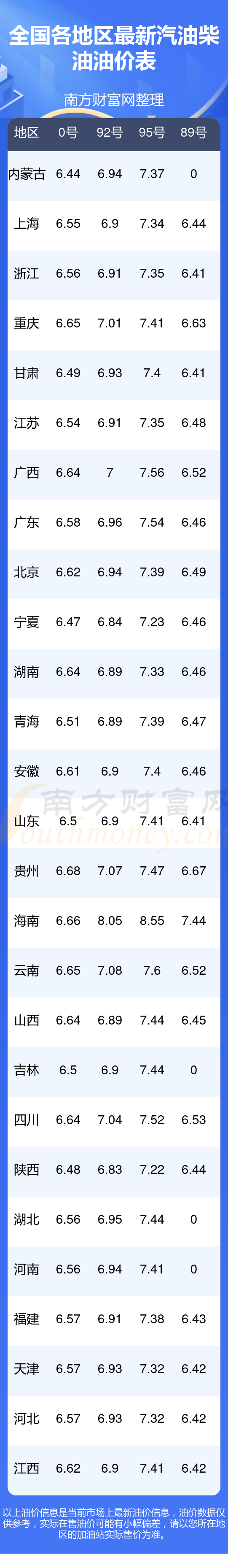 济南92号汽油价格(山东济南92号汽油价格)