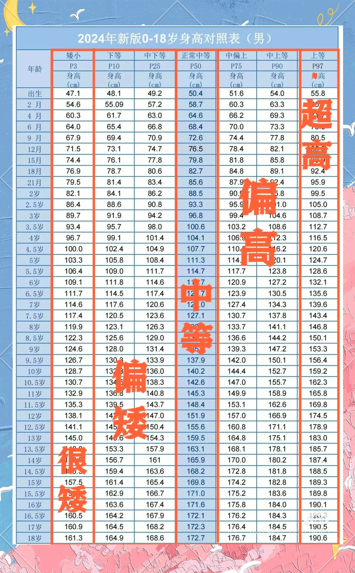 2022年体重身高标准对照表(2020年身高体重标准图 标准体重)