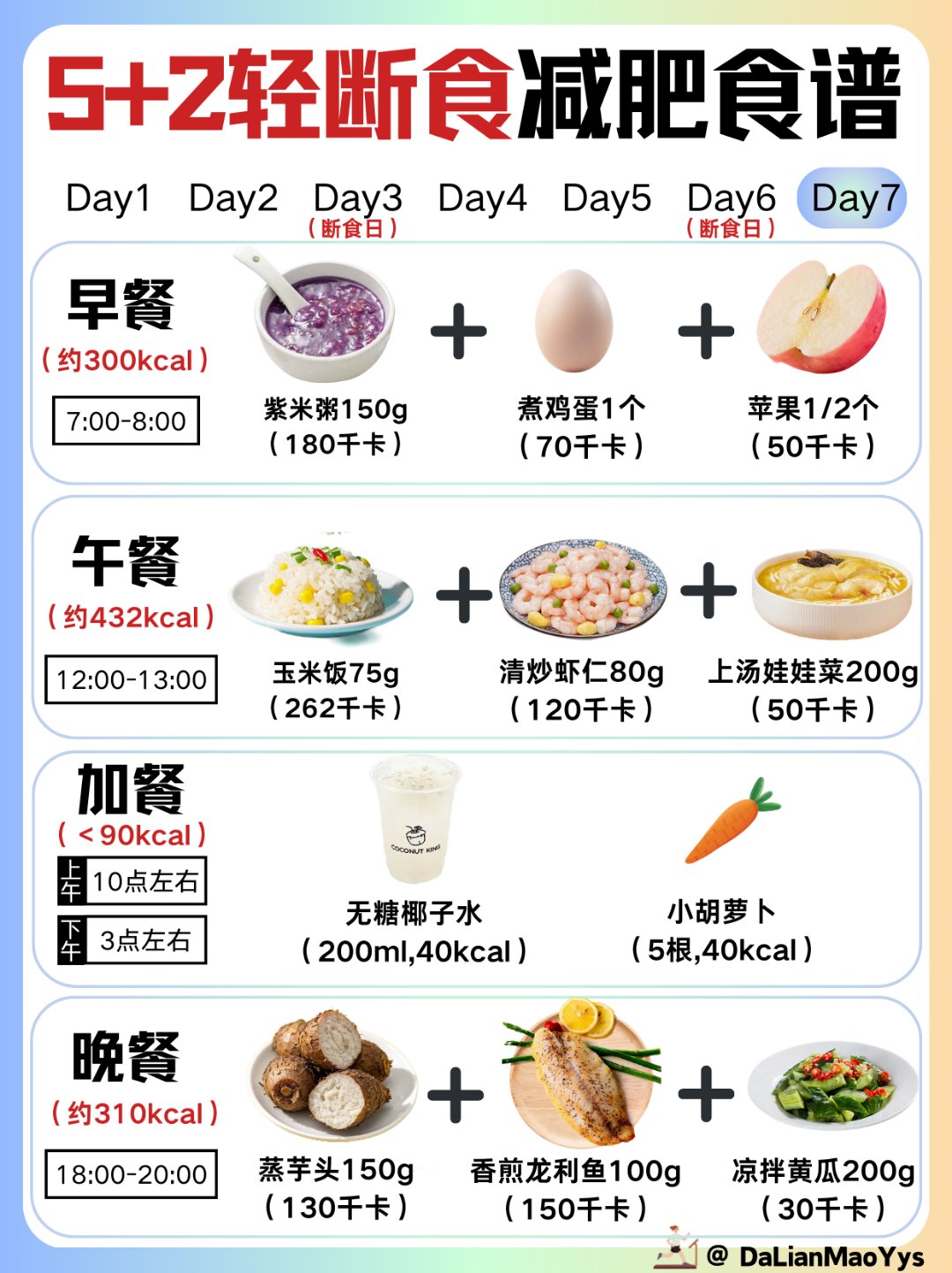 600卡路里是多少食物(600卡路里相当于多少斤)