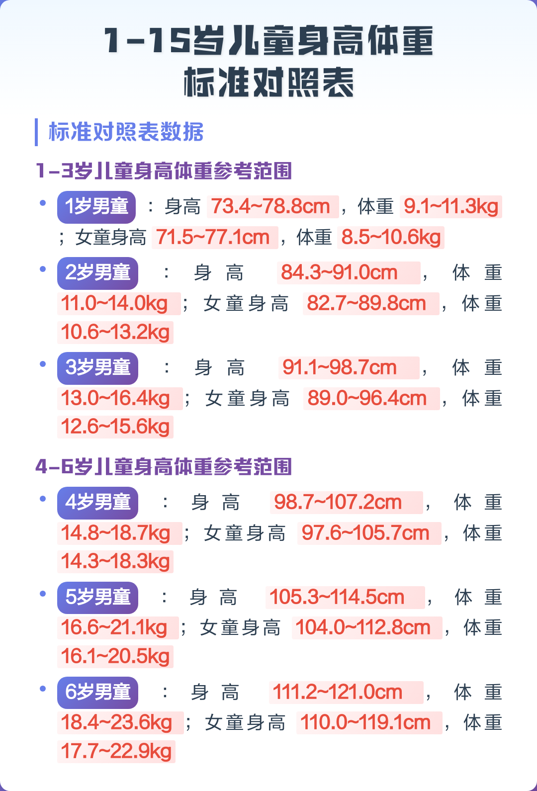 1一15岁身高体重表(1一15岁儿童身高体重表2020)