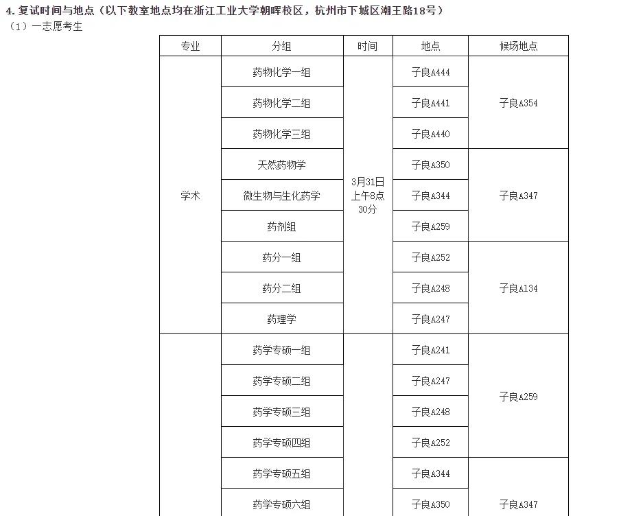浙江工业大学调剂(浙江工业大学调剂2026)